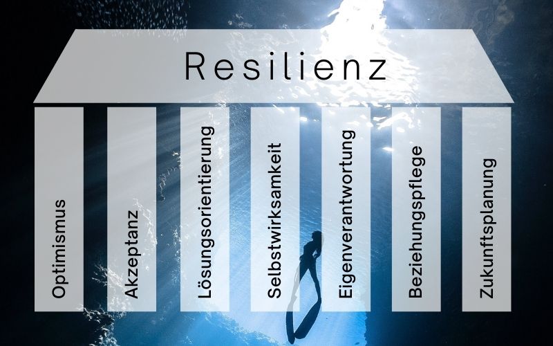Sieben Säulen der Resilienz